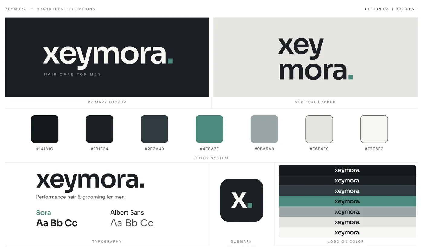 Identity direction 3: Current